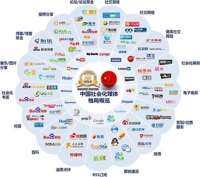 整合营销传播 如何为企业量身定制定制化营销方案？