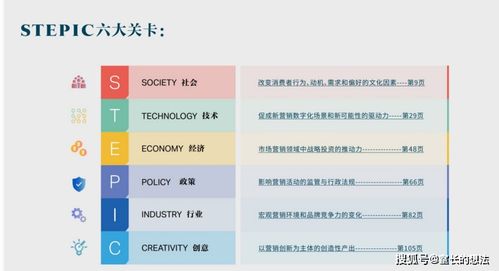 年薪50w的品牌策划主管如何撰写一份高效企业营销宣传推广方案